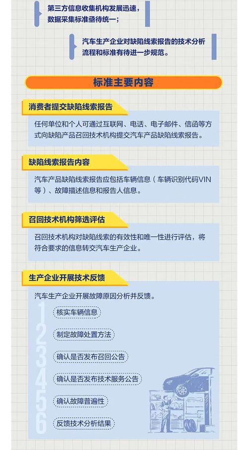 一圖讀懂 國(guó)家標(biāo)準(zhǔn) 汽車產(chǎn)品缺陷線索報(bào)告及處理規(guī)范