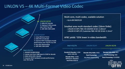 arm推出智能視覺(jué)參考設(shè)計(jì) 發(fā)起合作伙伴計(jì)劃,10余家企業(yè)已加入