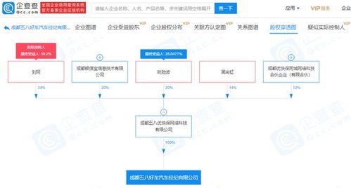 58姚勁波持股企業進軍汽車經紀領域，拓展二手車市場布局