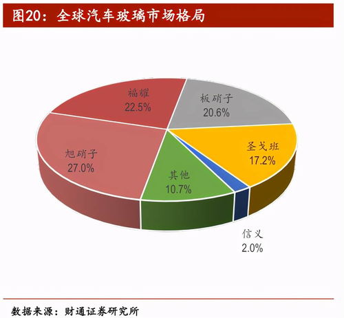 不斷進取的福耀玻璃，在機動車經紀領域還有多大成長空間？
