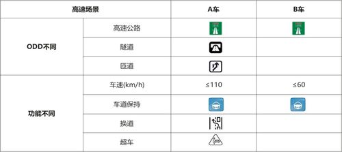 《智能網聯汽車產品測試評價白皮書》正式發布，助力構建高等級自動駕駛評價體系